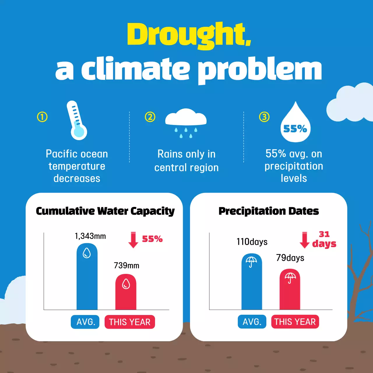 Blue Minimal Water Announcement Instagram Carousel