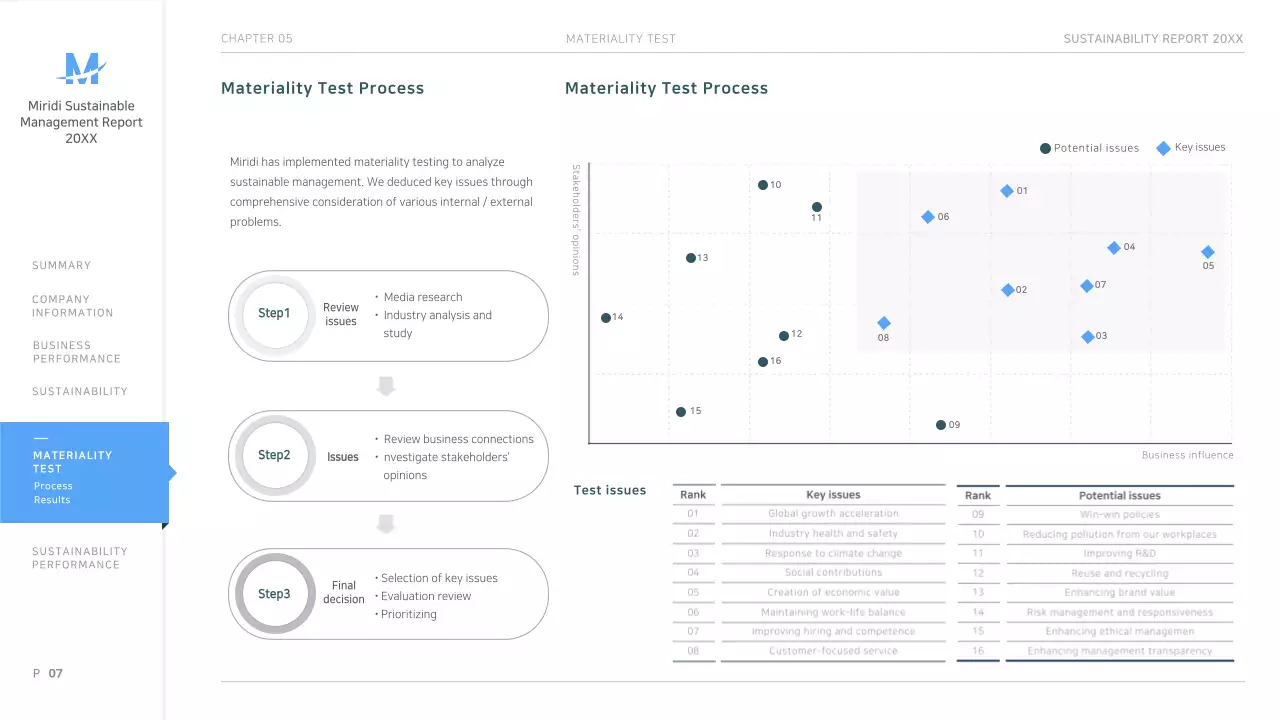 Light blue neat corporate ESG sustainability report presentation ppt