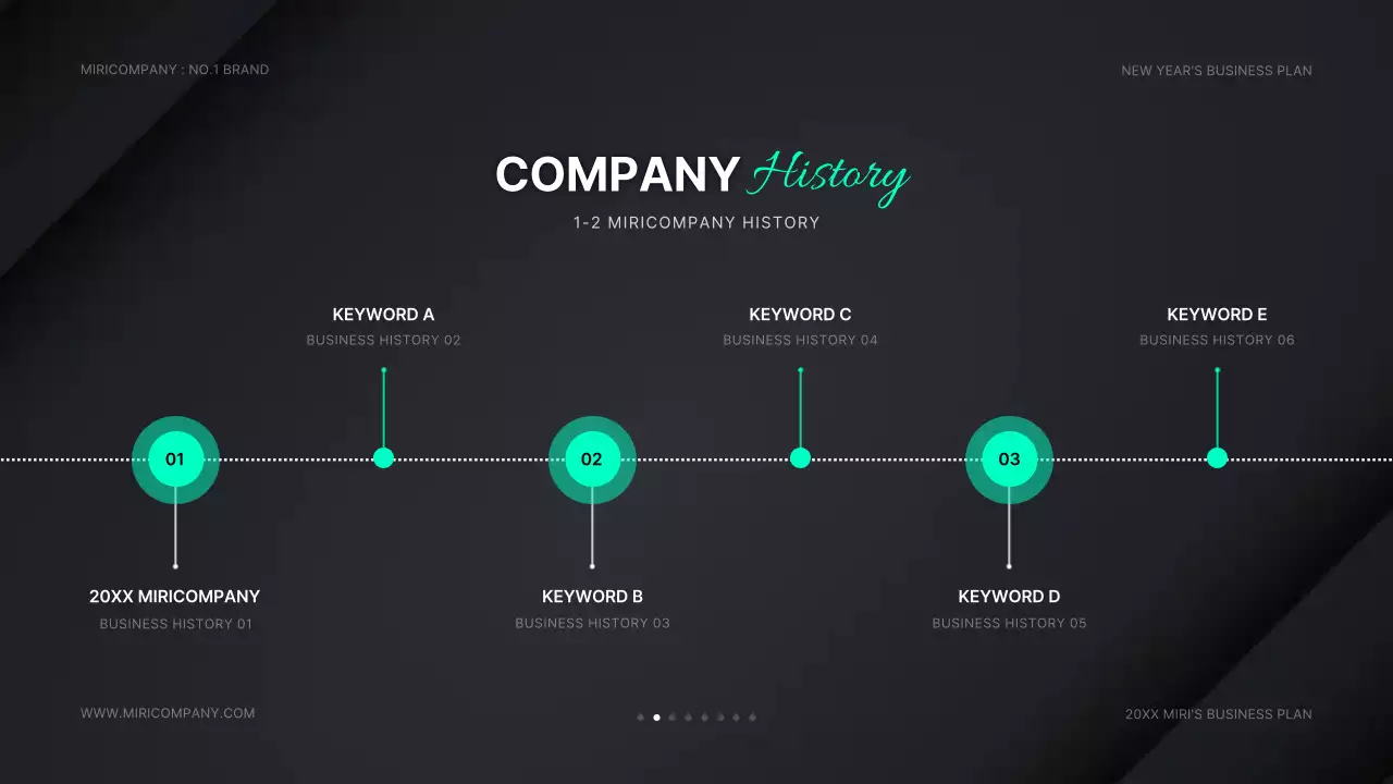 검은색과 연두색의 신년 사업계획서