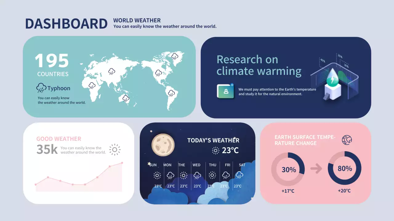 Blue and pink weather-related dashboard infographics