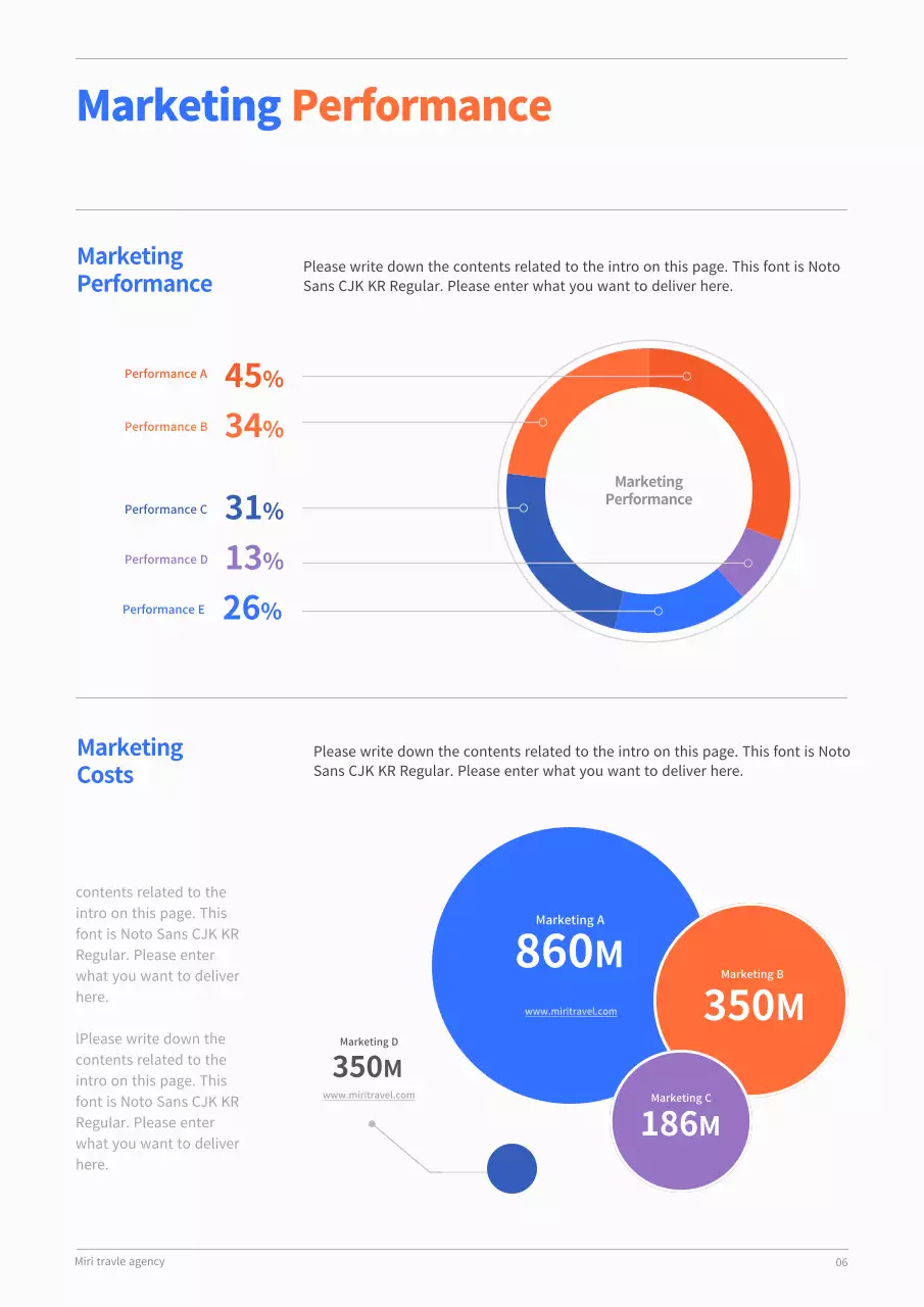 Orange Modern Travel Report