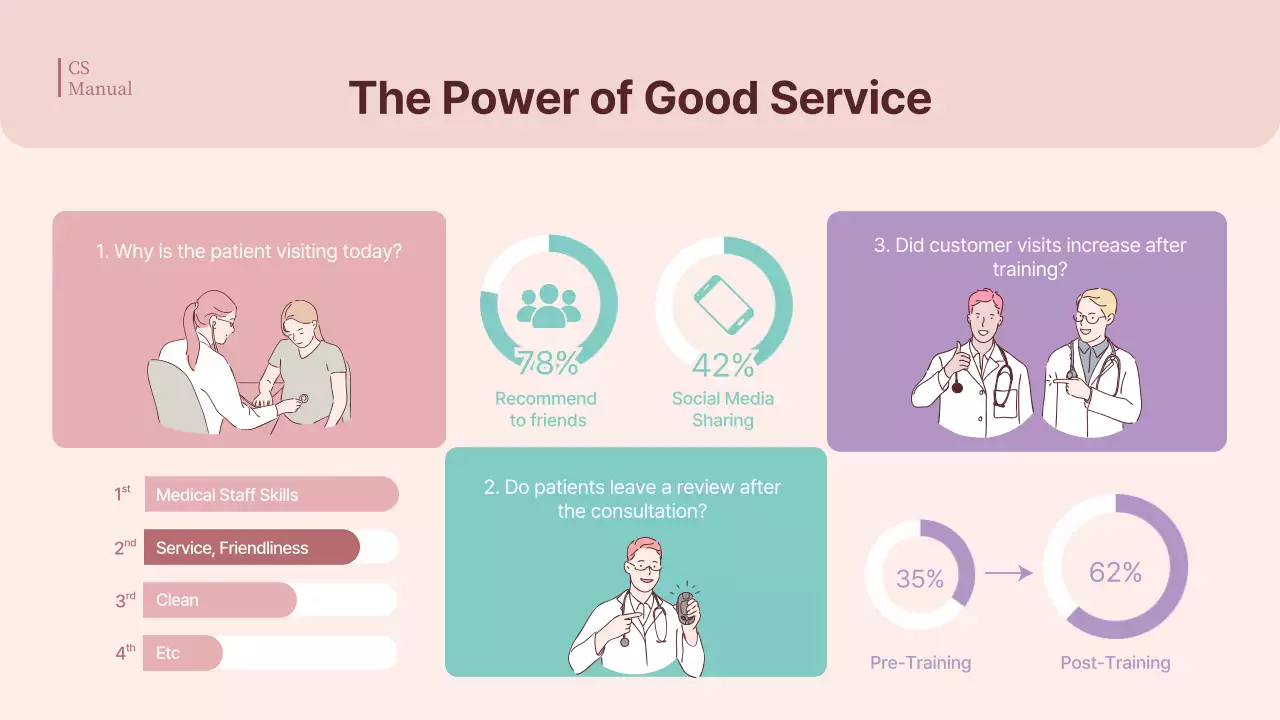 Apresentação do Manual do Hospital Minimalista Bege