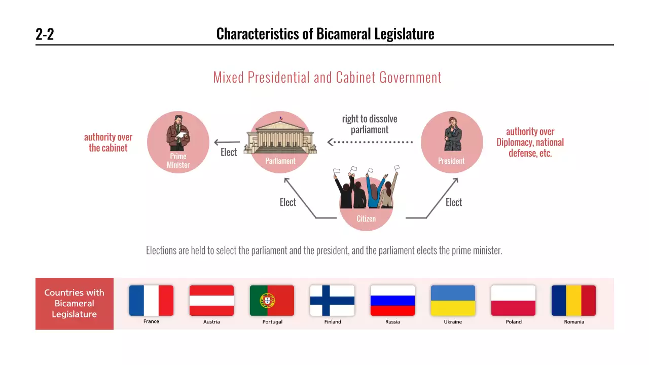 French presidential election comparison presentation with a blue and red infographic theme