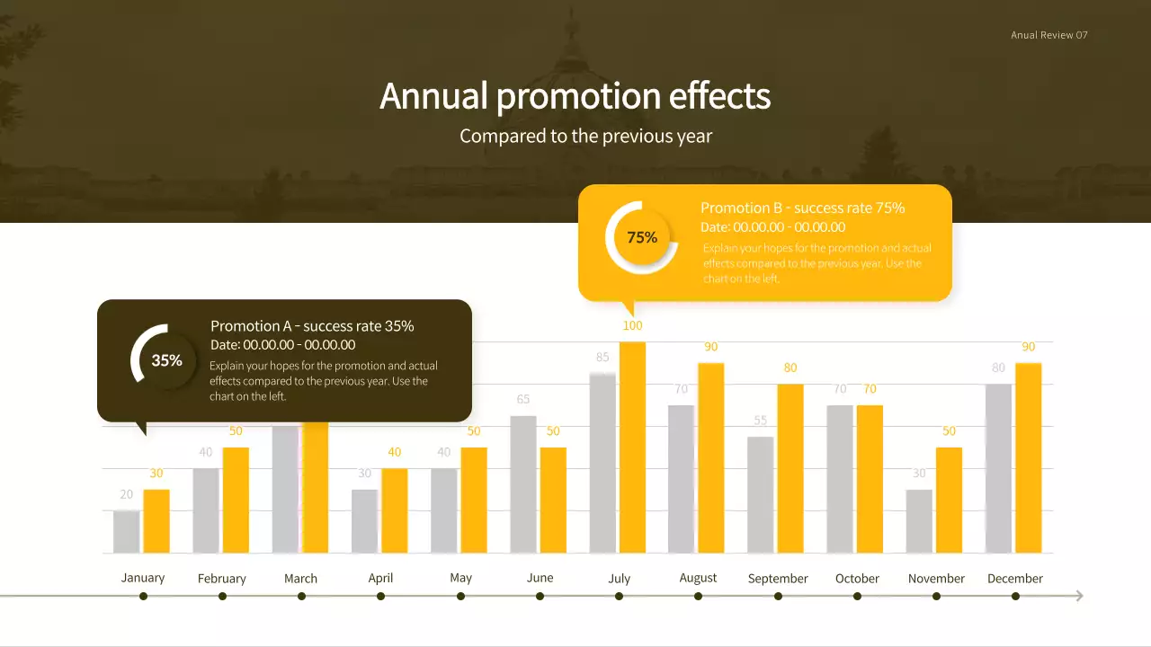 Yellow Modern Sales Report Presentation