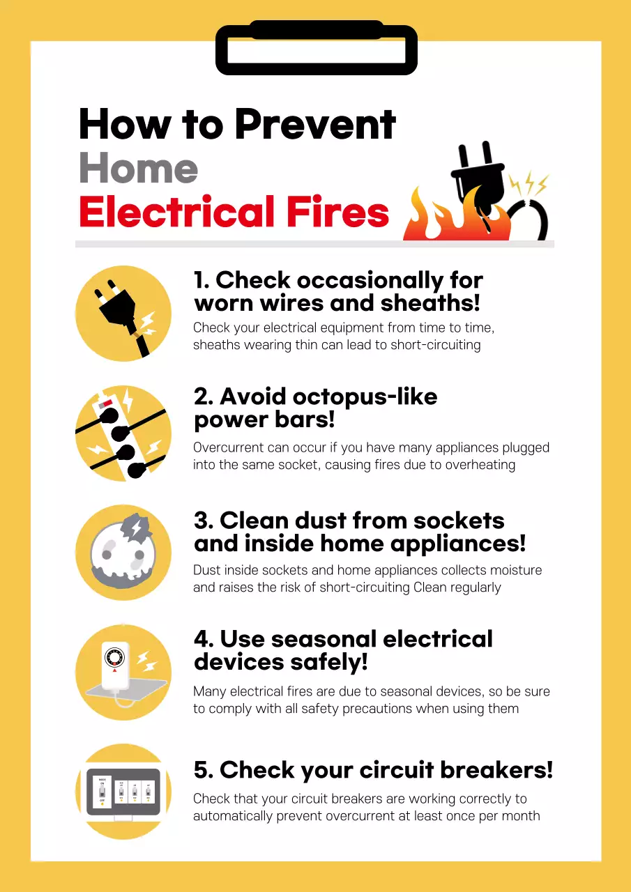 Yellow House Electrical Fire Prevention Tips