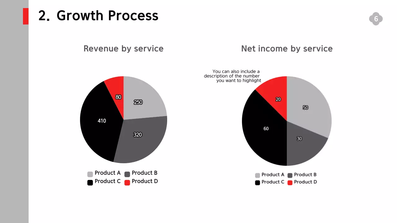 흑백의 단순한 구성의 서비스 실적과 전략, 예측 보고서