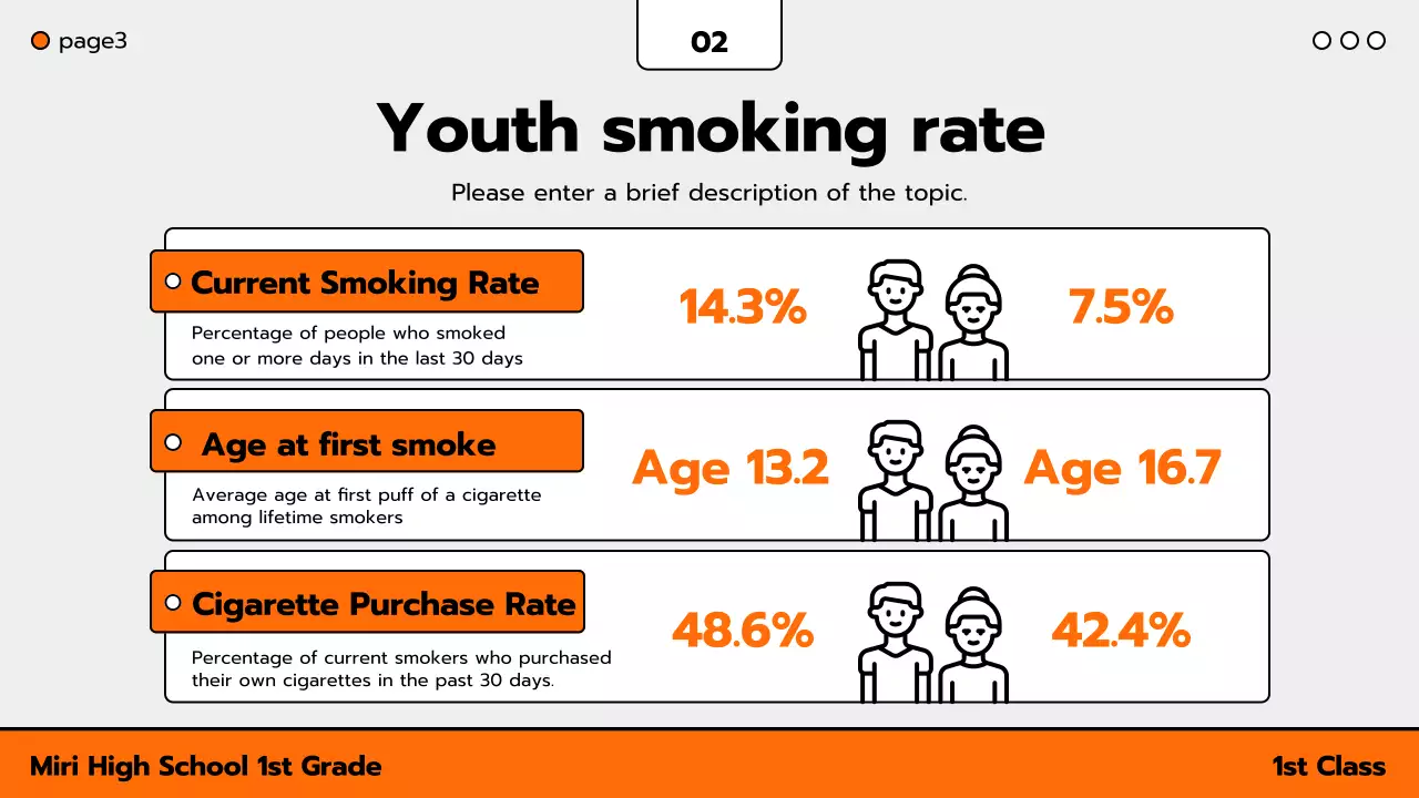 Hướng dẫn hút thuốc Orange Simple