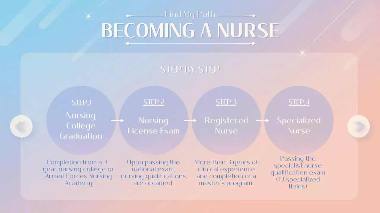 파스텔 모던 커리어 가이드 프레젠테이션