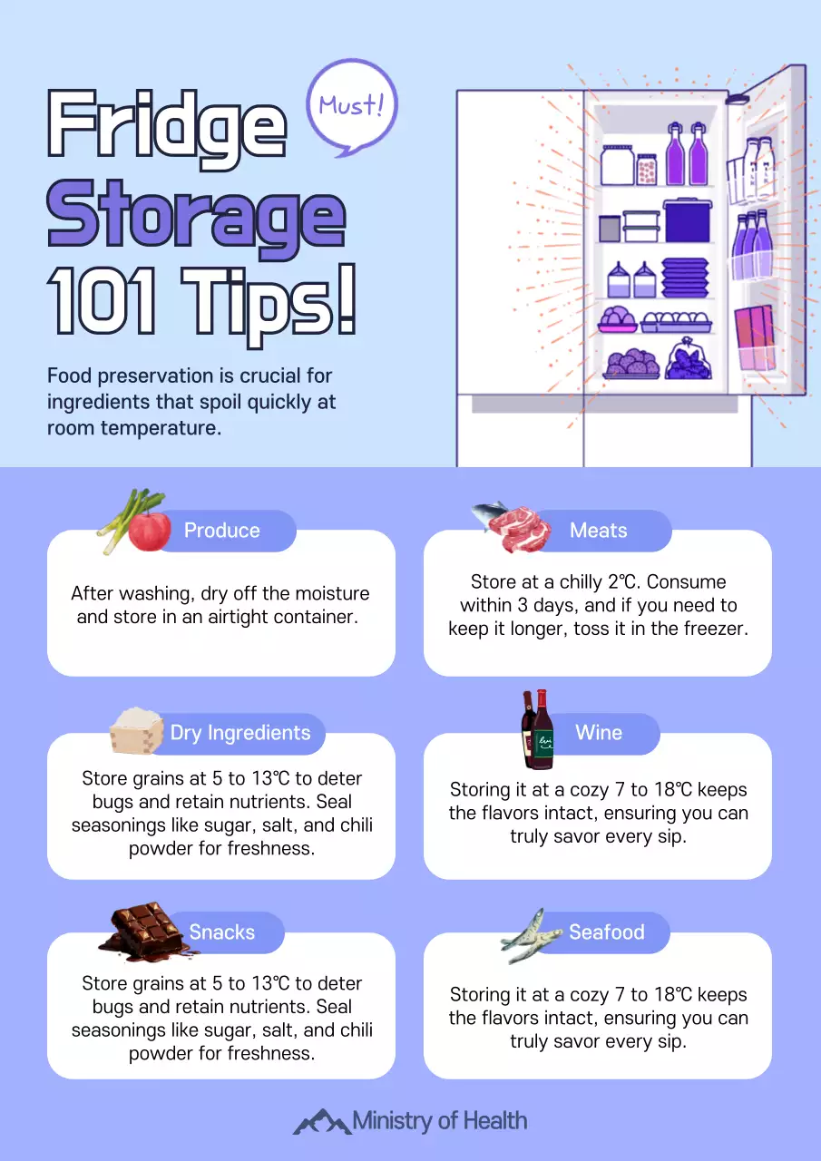 Blue Modern Fridge Guide