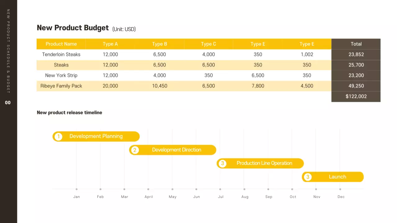 Presentasi Promosi Makanan Modern Kuning