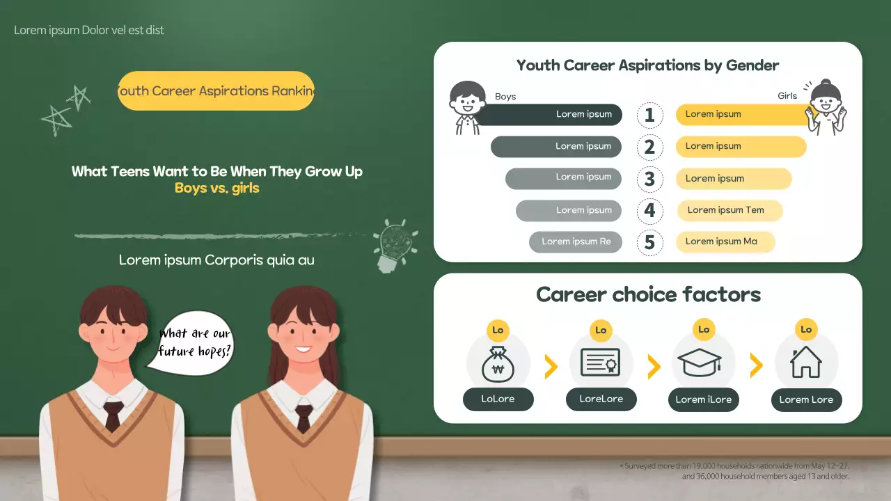 Relatório de Carreira Moderna Verde Infográfico