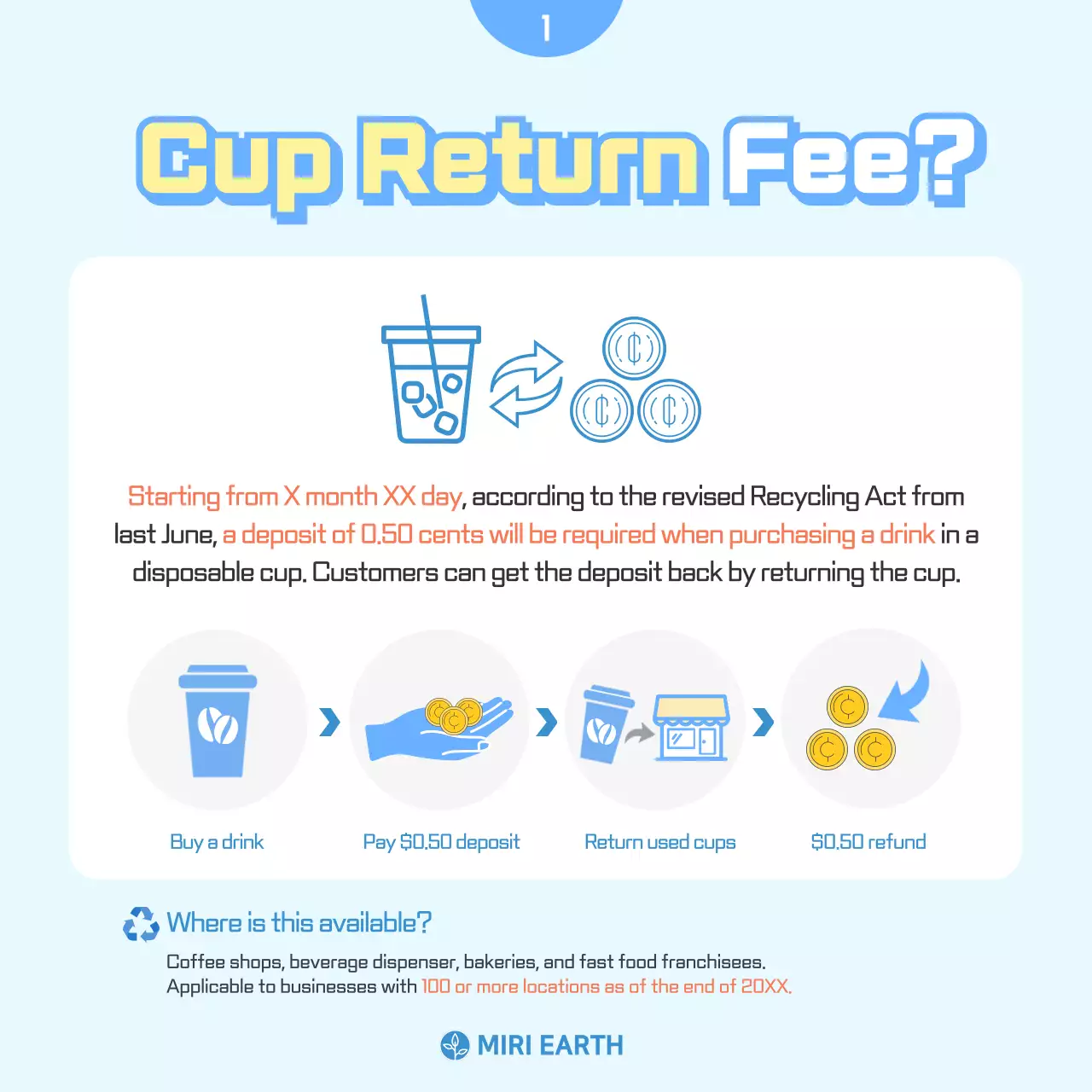 Blue Modern Recycling Promotion Instagram Carousel