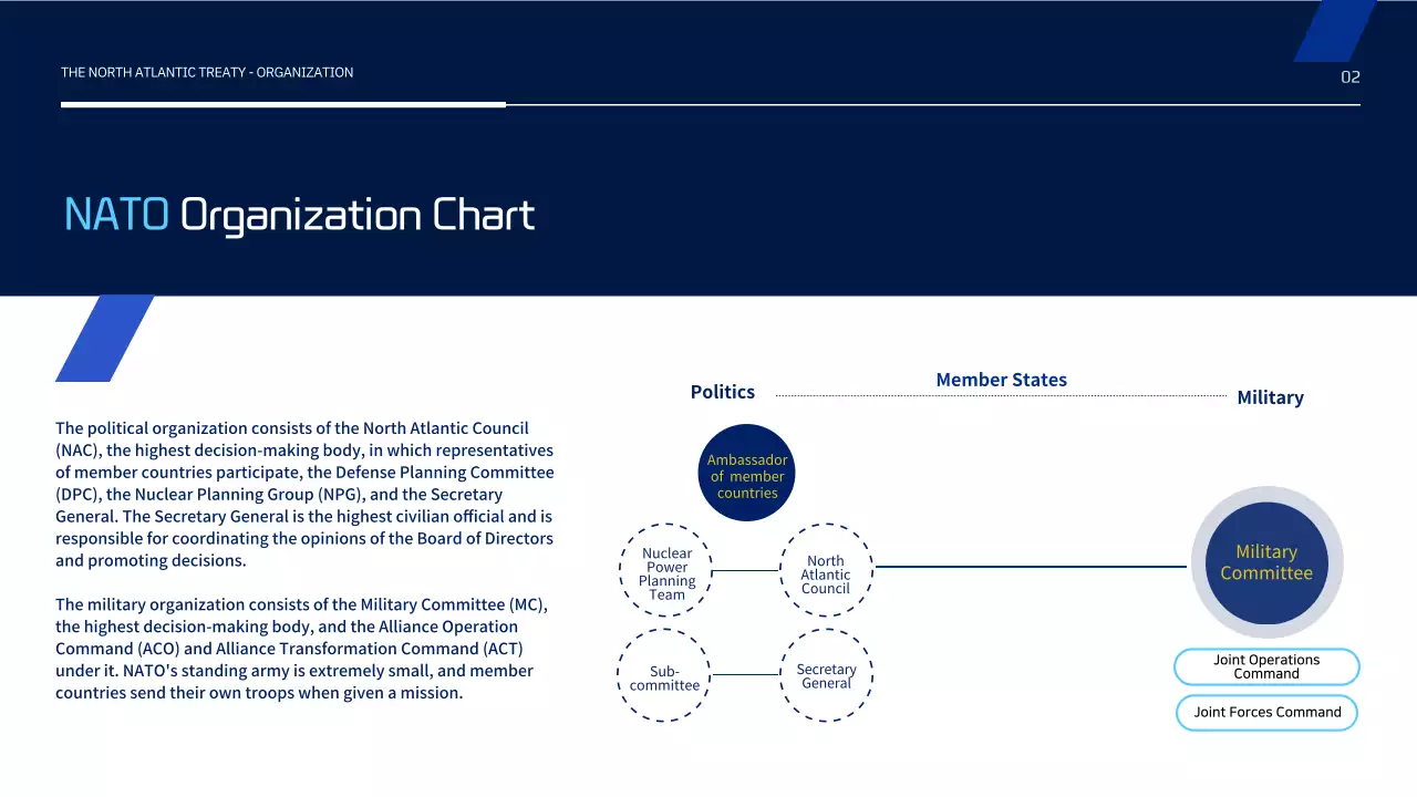 Navy Professional Nato Course Presentation