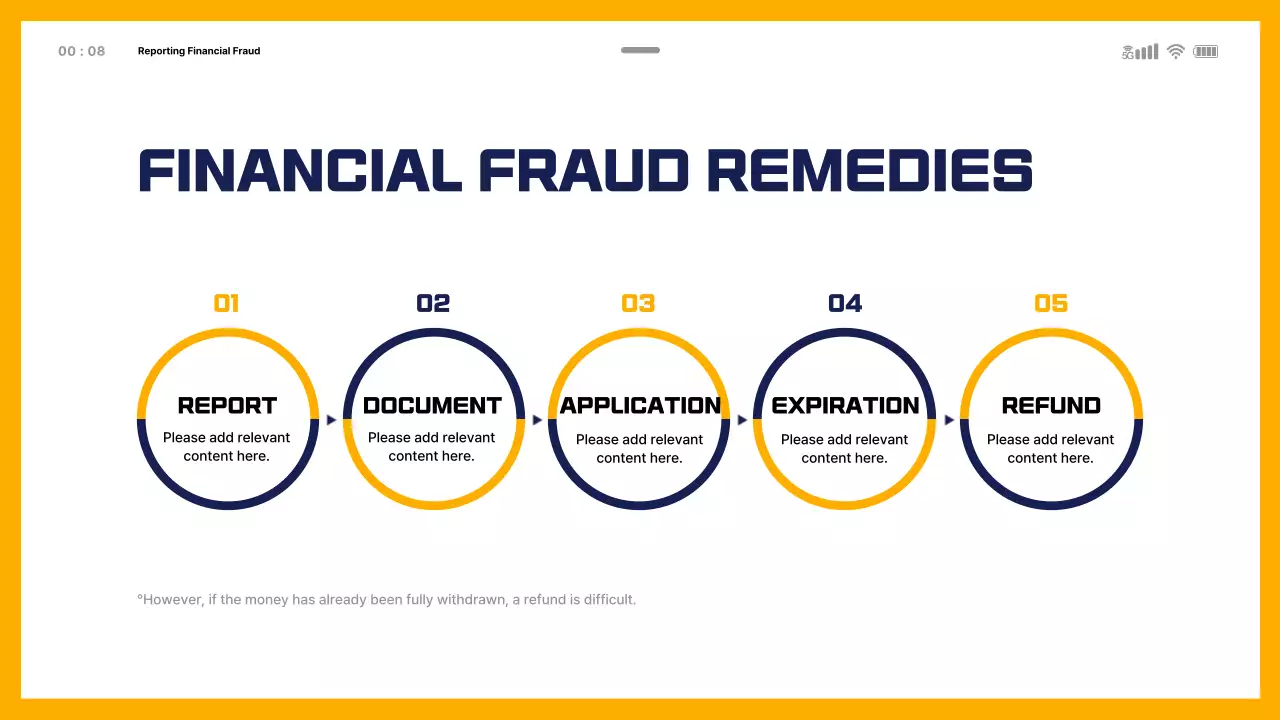Financial Fraud Education Theme with Mobile Template