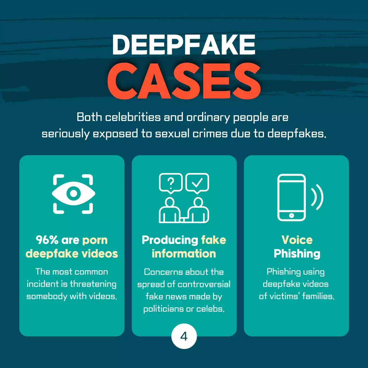 Teal Modern Cyber Guide Instagram Carousel