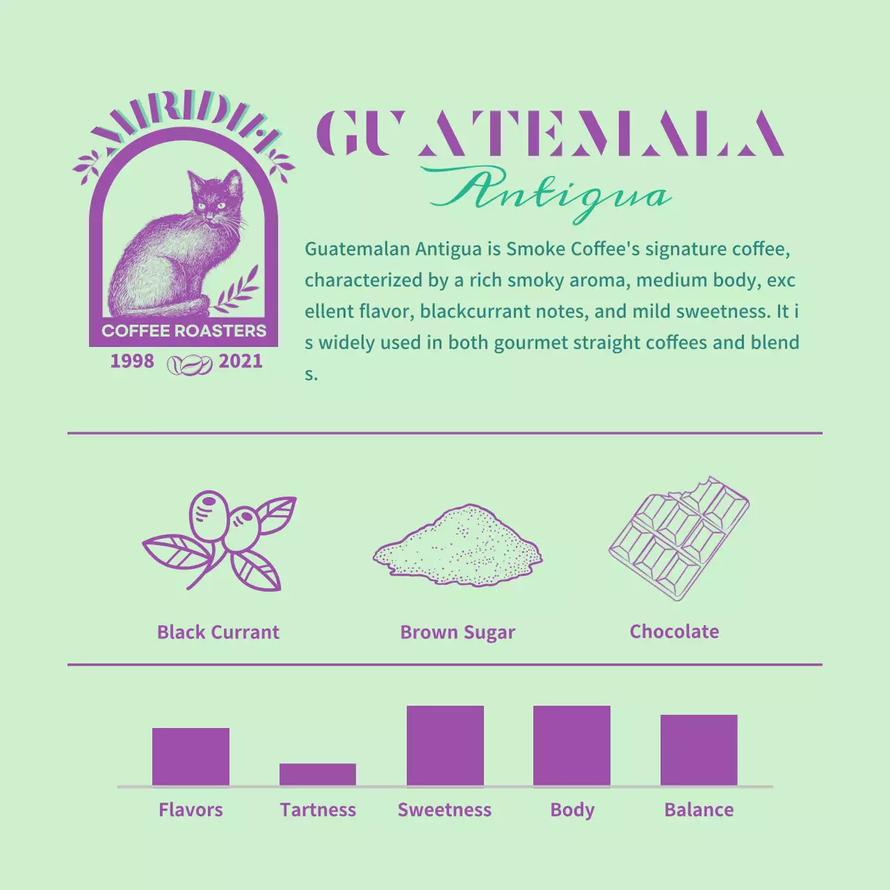 Thông tin về nhãn hiệu cà phê và hạt cà phê với thiết kế kiểu chữ màu xanh nhạt và tím 3