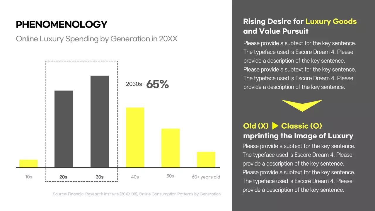 Yellow Modern Branding Promotion Presentation