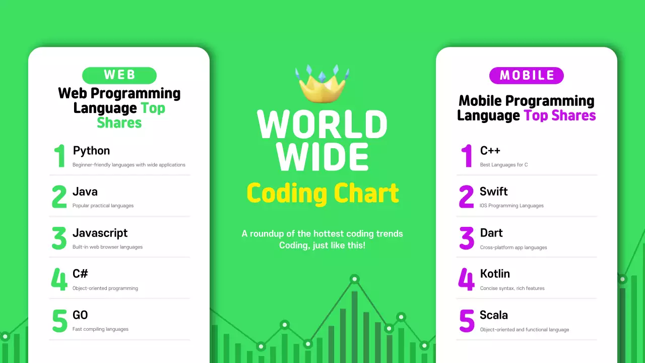 Coding language chart contents in green