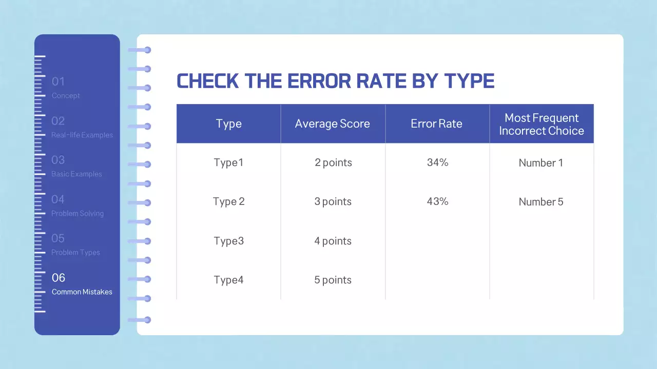 Blue Modern Math Guide Presentation
