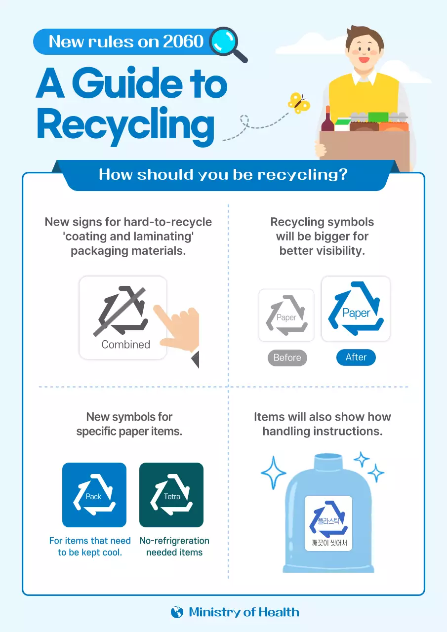 Blue Modern Recycling Guide