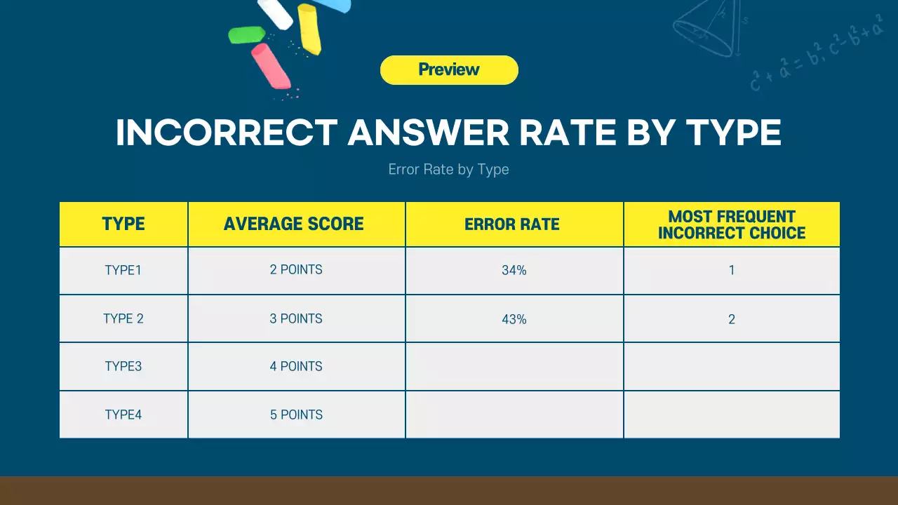 Blue Retro Math Course Presentation