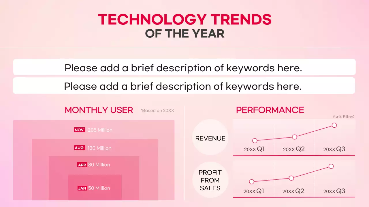 Pink Modern Trends Promotion Presentation