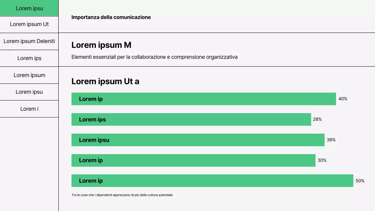 Formazione sulle competenze comunicative di base in verde e bianco