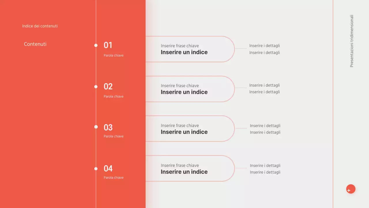 Presentazioni tridimensionali