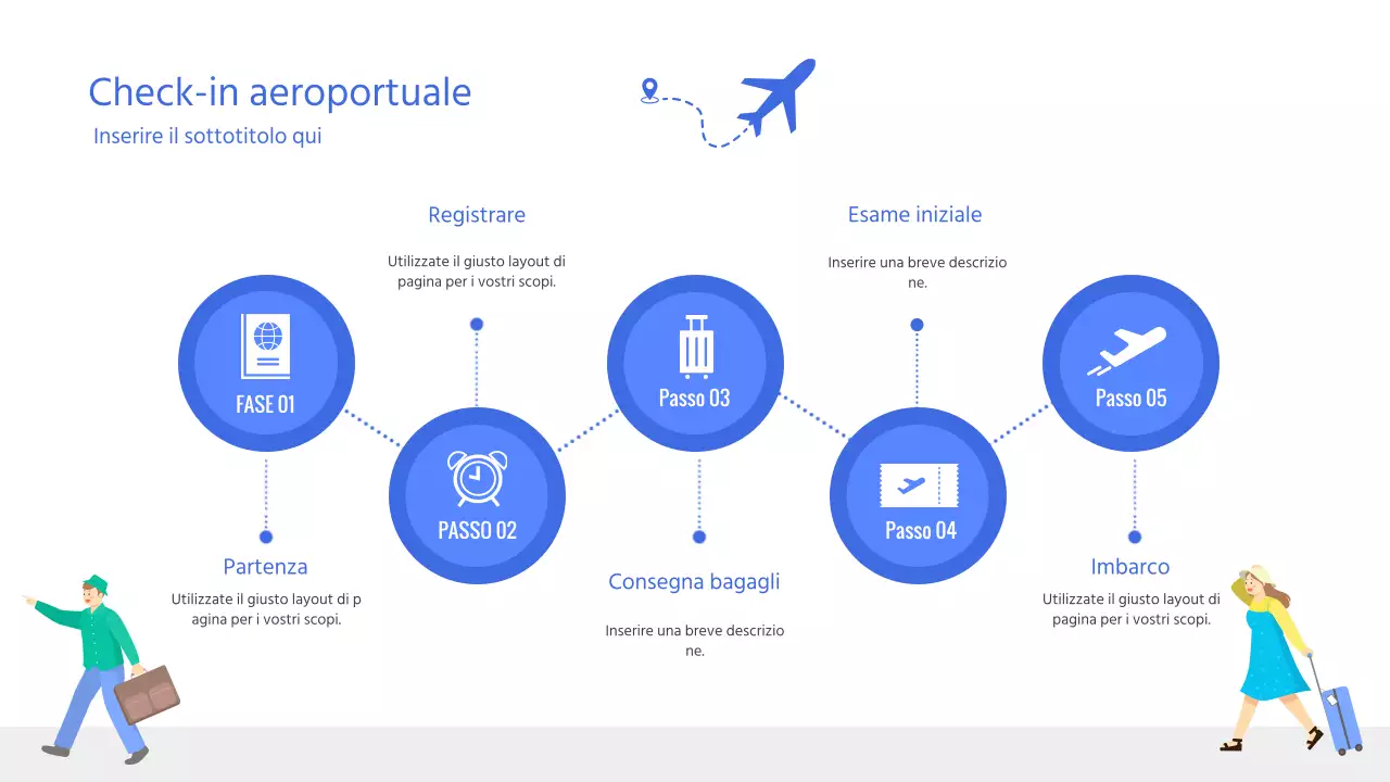 Procedure di partenza Accesso all'aeroporto Mappa dei percorsi Infografiche Preparazione alla partenza Consegna dei bagagli Check-in