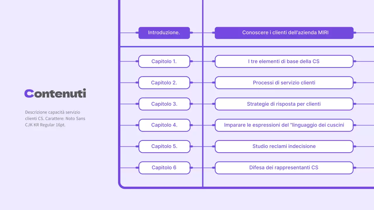Tema del manuale di servizio CS illustrato in viola