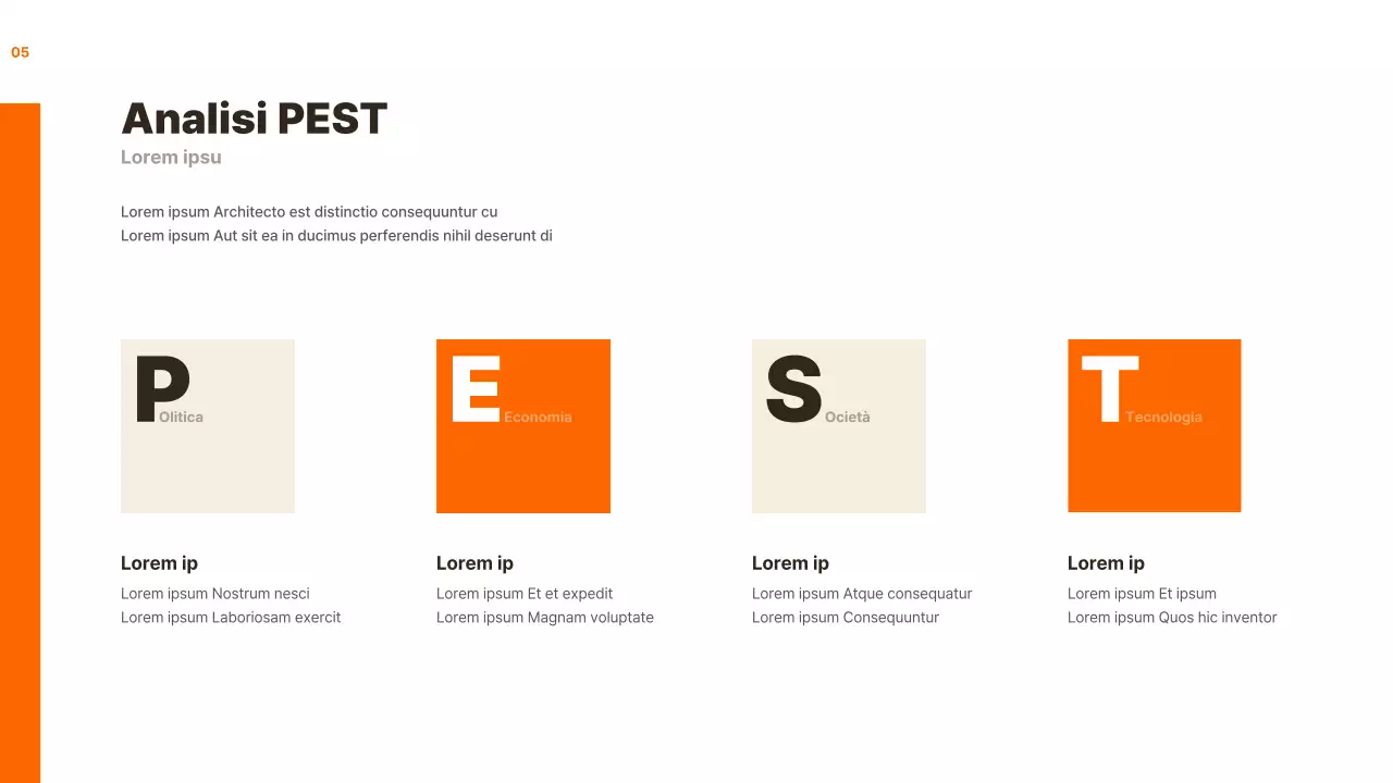 Analisi del caso di marketing di Orange and calm assignment