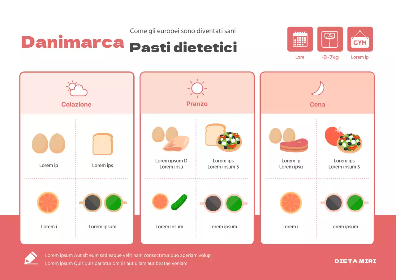 Il piano alimentare della dieta danese con illustrazioni in rosa