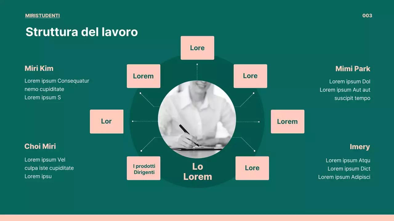 Presentazione del lavoro PO in verde e rosa