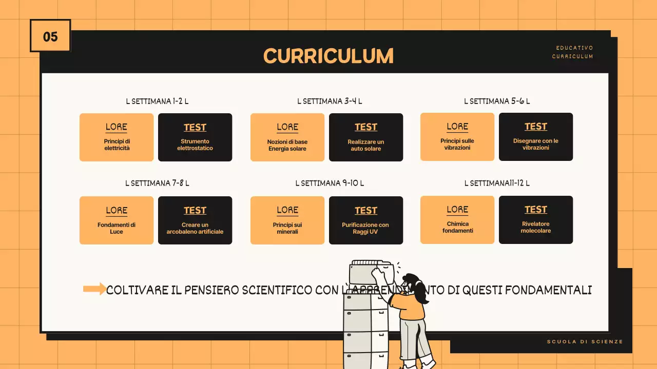 Proposta di programma per le classi di scienze con linee tonali arancioni e nere