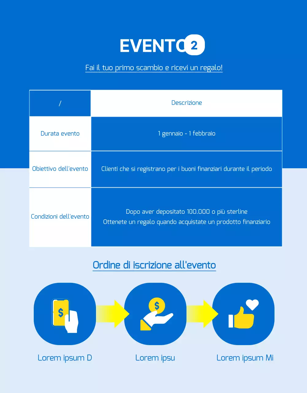 Eventi di strumenti finanziari in titoli con punti blu e gialli
