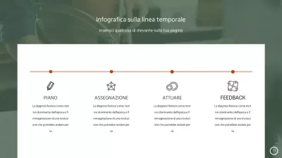 Timeline per l'utilizzo di foto in verde e rosso