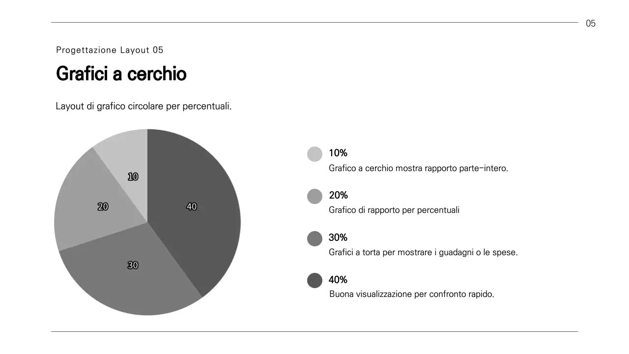 Un semplice rapporto di lavoro in bianco e nero