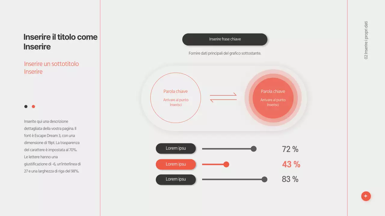 Presentazioni tridimensionali