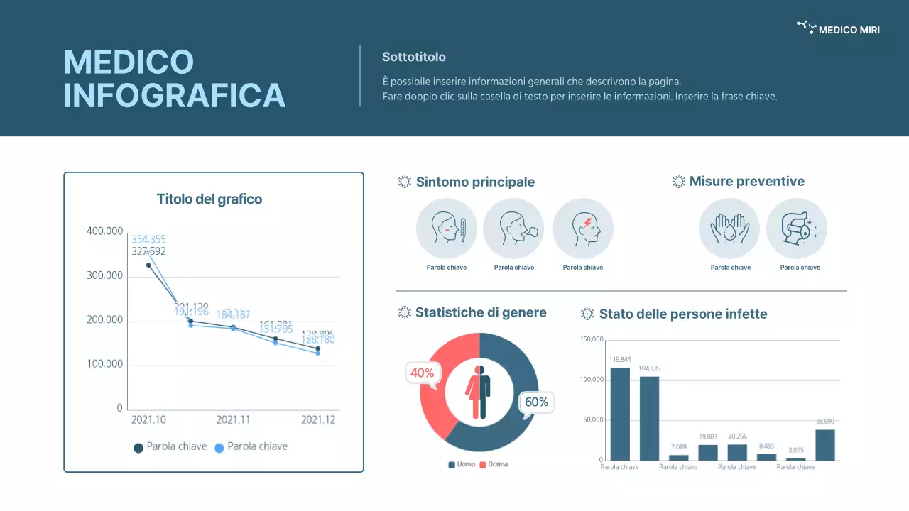 Infografica sul coronavirus in marina