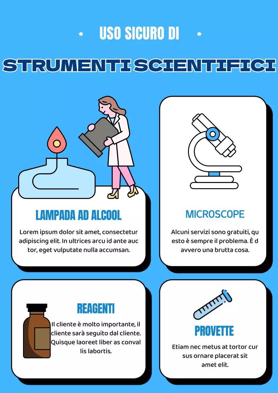 L'illustrazione blu mostra come utilizzare gli strumenti di sperimentazione.