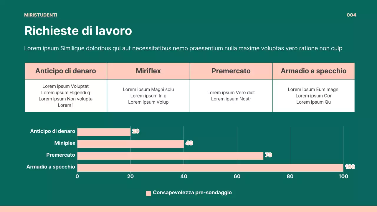 Presentazione del lavoro PO in verde e rosa