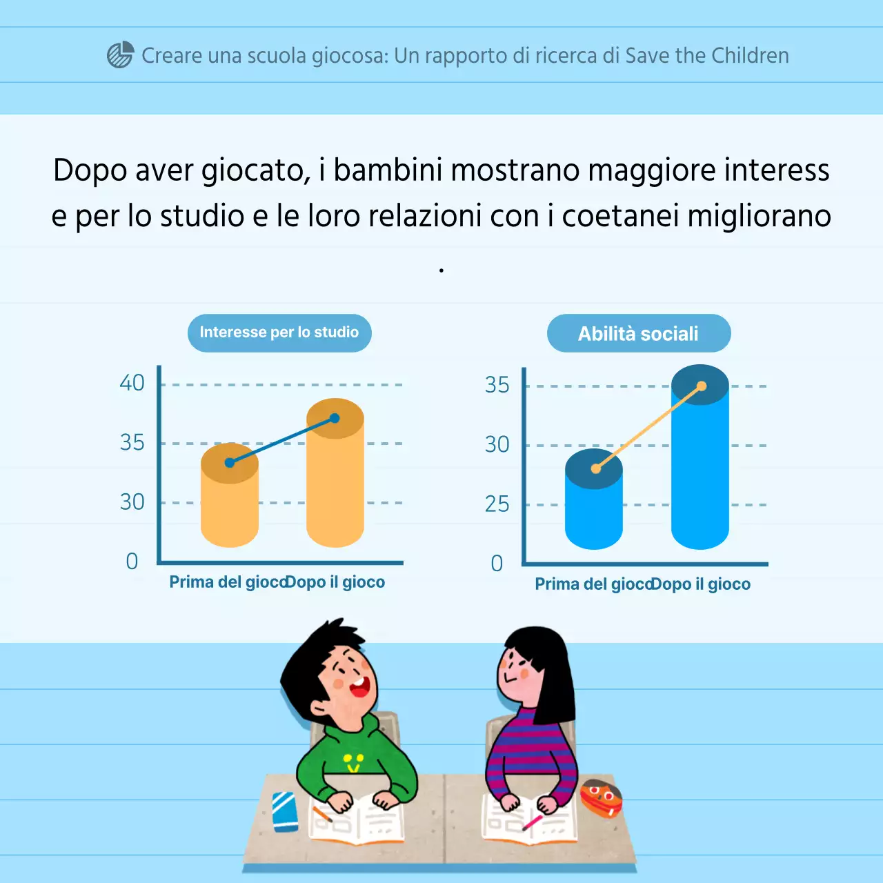 Speciale Giornata dei bambini