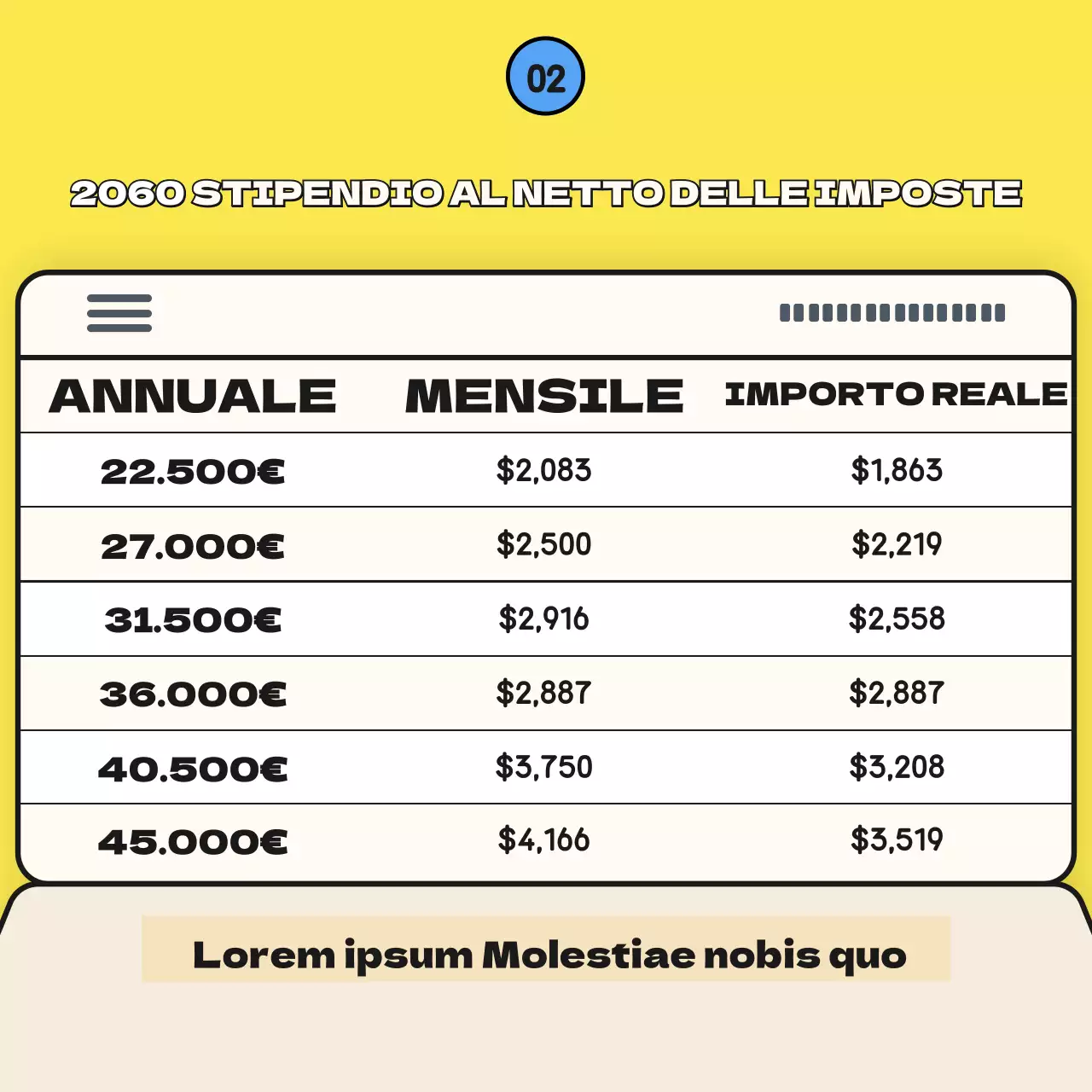 Il giallo e le differenze di quest'anno per la negoziazione degli stipendi dei giuslavoristiNews