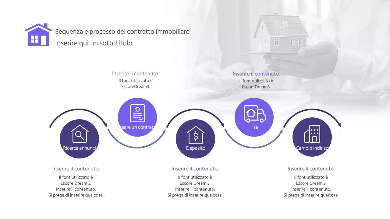 Indigo Violet Sequenza e procedura del contratto di compravendita immobiliare Mappa del percorso infografica Business