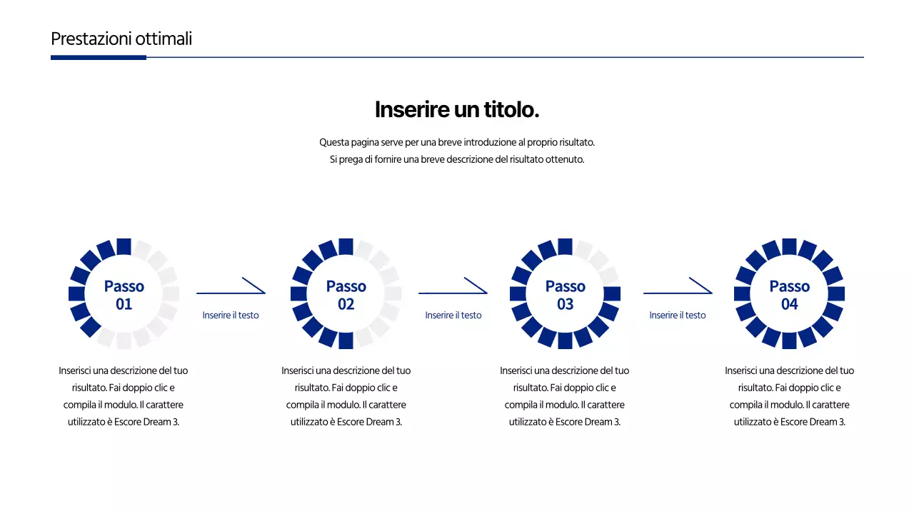 Cronologia di un'idea di business
