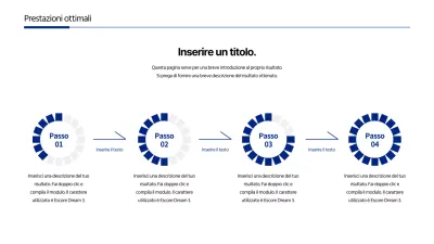 Cronologia di un'idea di business
