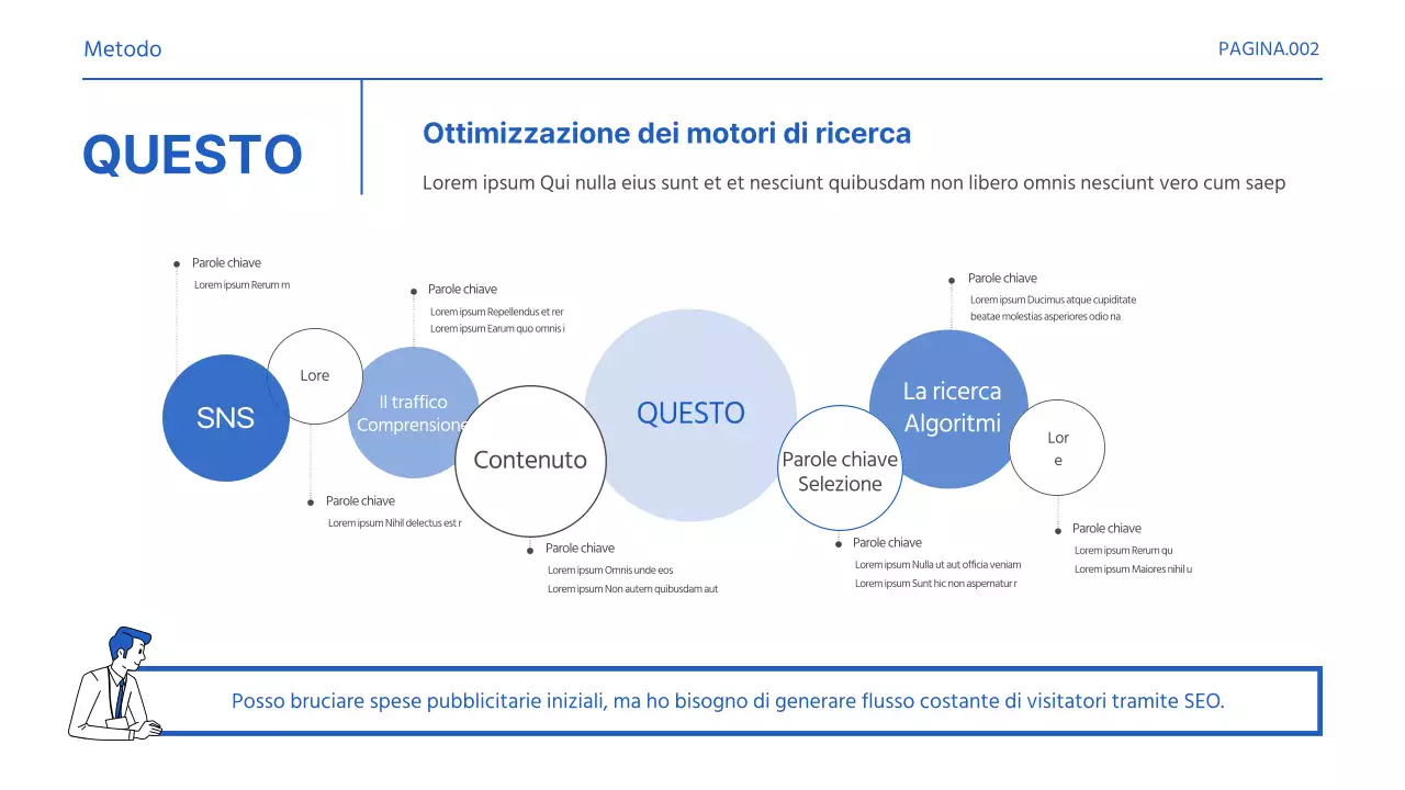 Promuovere i termini di base del marketing in bianco e blu