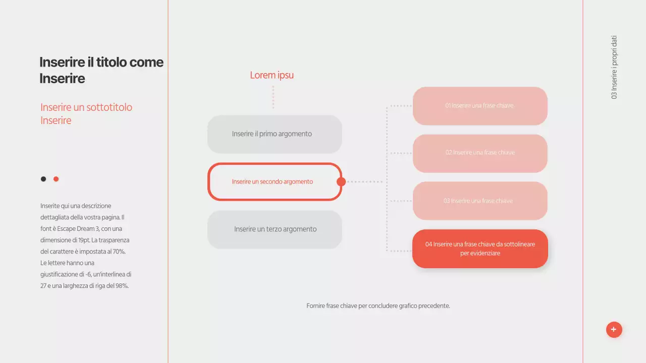 Presentazioni tridimensionali