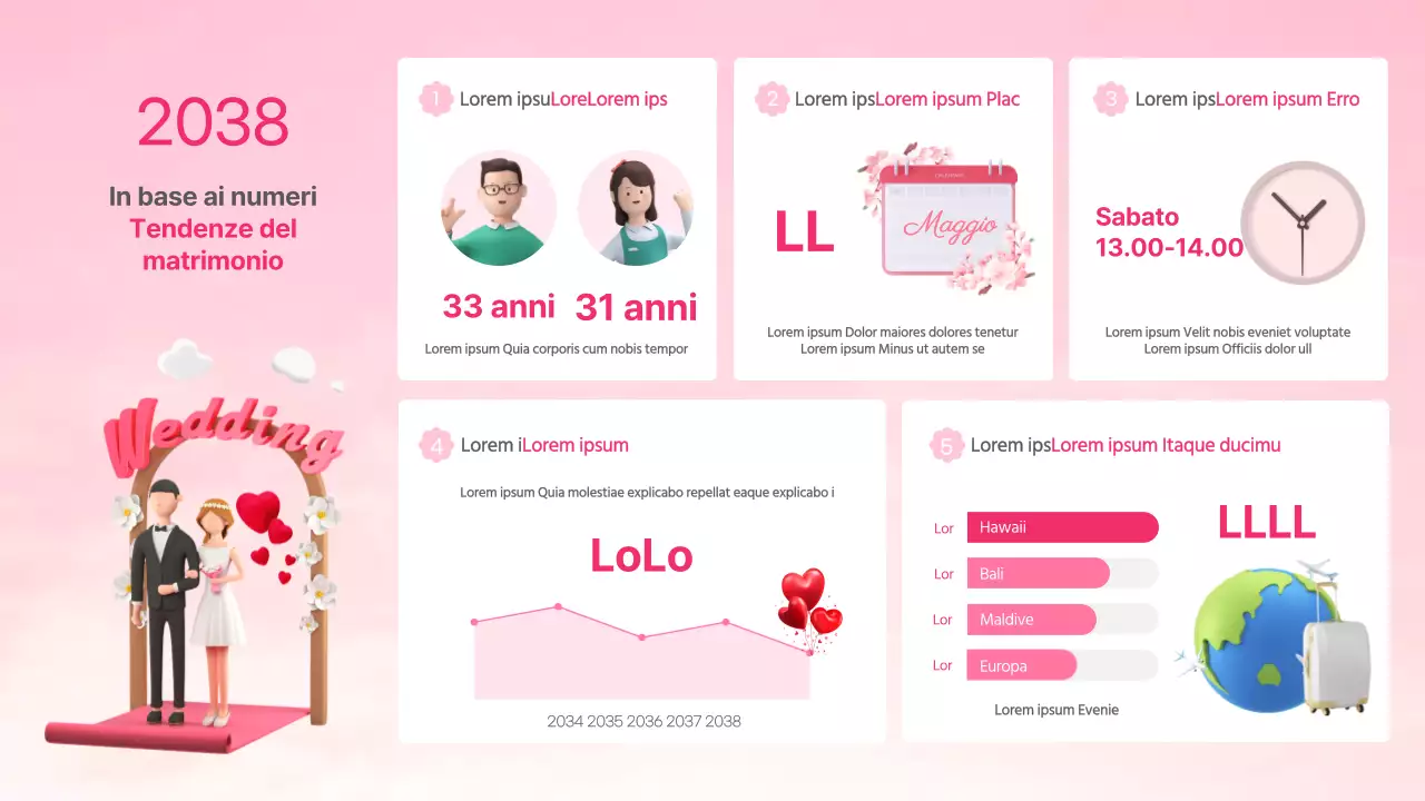 Cruscotto delle tendenze nuziali in numeri rosa