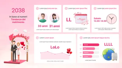 Cruscotto delle tendenze nuziali in numeri rosa